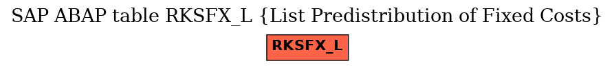 E-R Diagram for table RKSFX_L (List Predistribution of Fixed Costs)