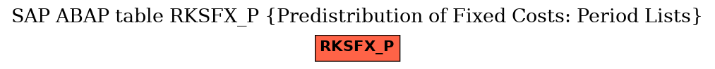 E-R Diagram for table RKSFX_P (Predistribution of Fixed Costs: Period Lists)