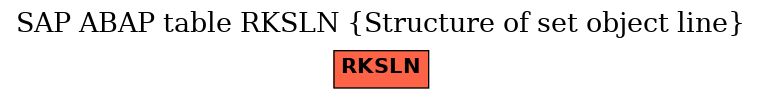 E-R Diagram for table RKSLN (Structure of set object line)