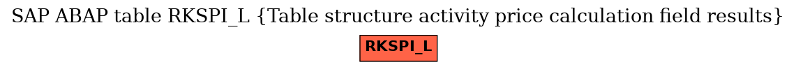 E-R Diagram for table RKSPI_L (Table structure activity price calculation field results)