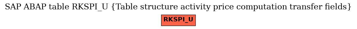 E-R Diagram for table RKSPI_U (Table structure activity price computation transfer fields)