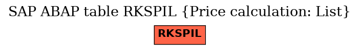 E-R Diagram for table RKSPIL (Price calculation: List)