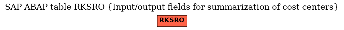 E-R Diagram for table RKSRO (Input/output fields for summarization of cost centers)