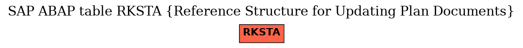 E-R Diagram for table RKSTA (Reference Structure for Updating Plan Documents)