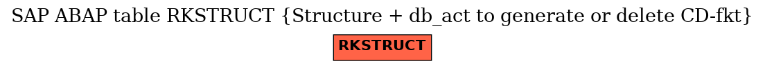 E-R Diagram for table RKSTRUCT (Structure + db_act to generate or delete CD-fkt)