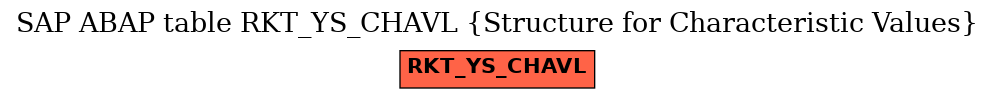 E-R Diagram for table RKT_YS_CHAVL (Structure for Characteristic Values)