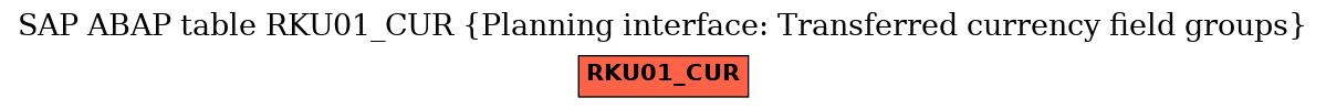 E-R Diagram for table RKU01_CUR (Planning interface: Transferred currency field groups)