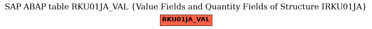 E-R Diagram for table RKU01JA_VAL (Value Fields and Quantity Fields of Structure IRKU01JA)