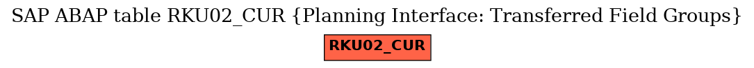 E-R Diagram for table RKU02_CUR (Planning Interface: Transferred Field Groups)