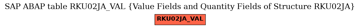 E-R Diagram for table RKU02JA_VAL (Value Fields and Quantity Fields of Structure RKU02JA)