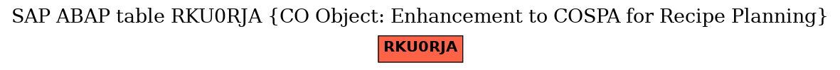 E-R Diagram for table RKU0RJA (CO Object: Enhancement to COSPA for Recipe Planning)