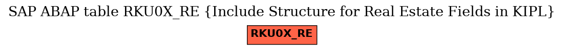 E-R Diagram for table RKU0X_RE (Include Structure for Real Estate Fields in KIPL)