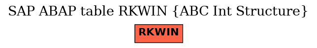 E-R Diagram for table RKWIN (ABC Int Structure)