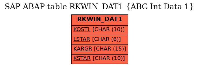 E-R Diagram for table RKWIN_DAT1 (ABC Int Data 1)