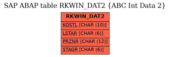E-R Diagram for table RKWIN_DAT2 (ABC Int Data 2)