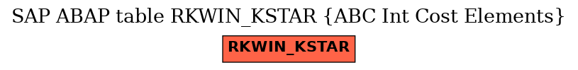 E-R Diagram for table RKWIN_KSTAR (ABC Int Cost Elements)