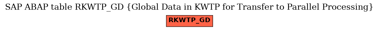 E-R Diagram for table RKWTP_GD (Global Data in KWTP for Transfer to Parallel Processing)