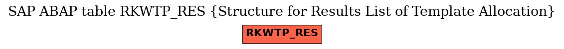 E-R Diagram for table RKWTP_RES (Structure for Results List of Template Allocation)