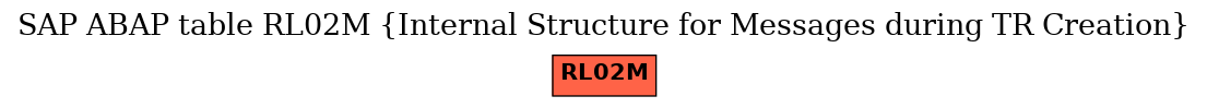 E-R Diagram for table RL02M (Internal Structure for Messages during TR Creation)