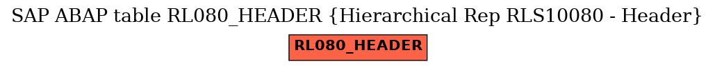 E-R Diagram for table RL080_HEADER (Hierarchical Rep RLS10080 - Header)