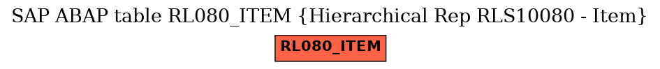 E-R Diagram for table RL080_ITEM (Hierarchical Rep RLS10080 - Item)