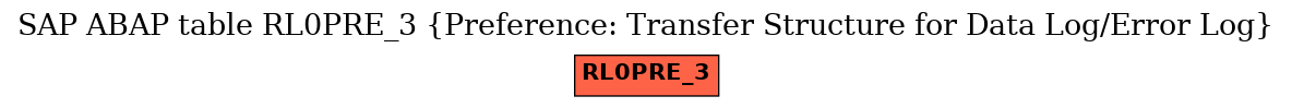 E-R Diagram for table RL0PRE_3 (Preference: Transfer Structure for Data Log/Error Log)