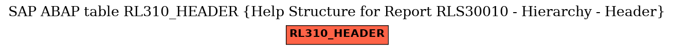 E-R Diagram for table RL310_HEADER (Help Structure for Report RLS30010 - Hierarchy - Header)