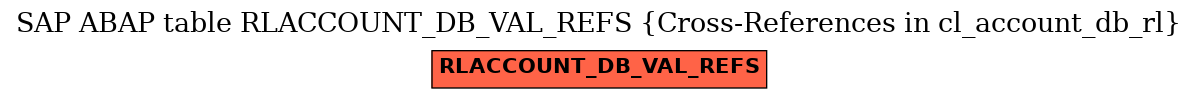 E-R Diagram for table RLACCOUNT_DB_VAL_REFS (Cross-References in cl_account_db_rl)