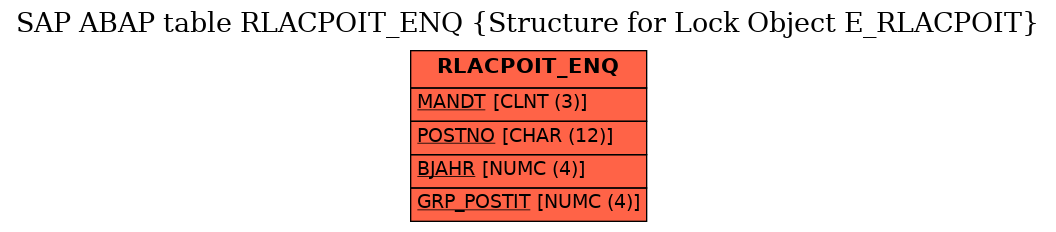 E-R Diagram for table RLACPOIT_ENQ (Structure for Lock Object E_RLACPOIT)