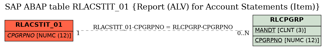 E-R Diagram for table RLACSTIT_01 (Report (ALV) for Account Statements (Item))