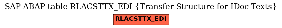 E-R Diagram for table RLACSTTX_EDI (Transfer Structure for IDoc Texts)