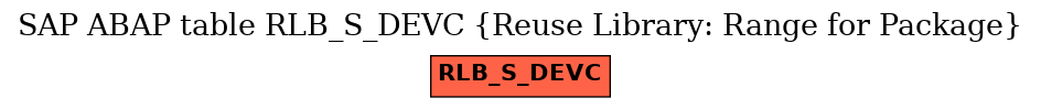 E-R Diagram for table RLB_S_DEVC (Reuse Library: Range for Package)
