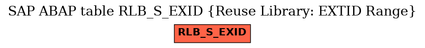 E-R Diagram for table RLB_S_EXID (Reuse Library: EXTID Range)