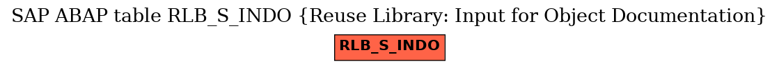 E-R Diagram for table RLB_S_INDO (Reuse Library: Input for Object Documentation)