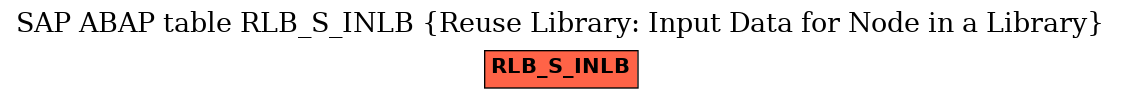 E-R Diagram for table RLB_S_INLB (Reuse Library: Input Data for Node in a Library)