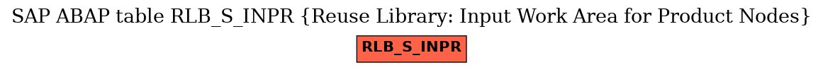 E-R Diagram for table RLB_S_INPR (Reuse Library: Input Work Area for Product Nodes)