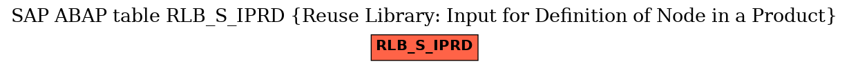 E-R Diagram for table RLB_S_IPRD (Reuse Library: Input for Definition of Node in a Product)