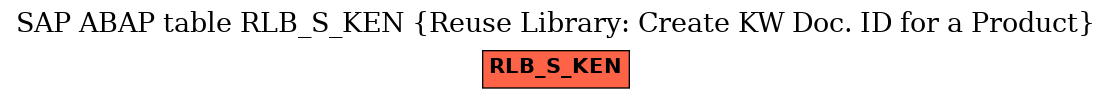 E-R Diagram for table RLB_S_KEN (Reuse Library: Create KW Doc. ID for a Product)