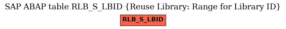 E-R Diagram for table RLB_S_LBID (Reuse Library: Range for Library ID)