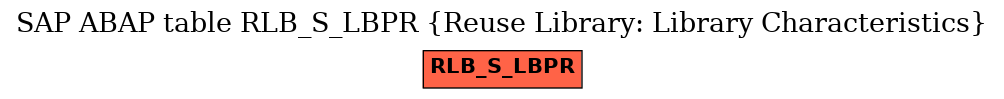 E-R Diagram for table RLB_S_LBPR (Reuse Library: Library Characteristics)