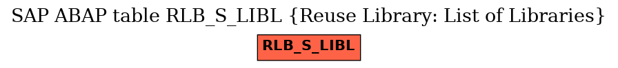 E-R Diagram for table RLB_S_LIBL (Reuse Library: List of Libraries)