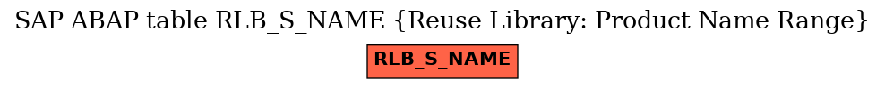 E-R Diagram for table RLB_S_NAME (Reuse Library: Product Name Range)