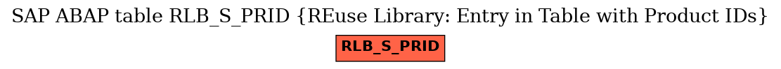 E-R Diagram for table RLB_S_PRID (REuse Library: Entry in Table with Product IDs)