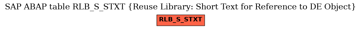 E-R Diagram for table RLB_S_STXT (Reuse Library: Short Text for Reference to DE Object)