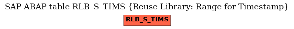 E-R Diagram for table RLB_S_TIMS (Reuse Library: Range for Timestamp)