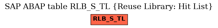 E-R Diagram for table RLB_S_TL (Reuse Library: Hit List)