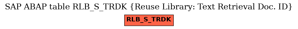 E-R Diagram for table RLB_S_TRDK (Reuse Library: Text Retrieval Doc. ID)