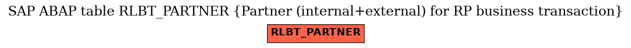 E-R Diagram for table RLBT_PARTNER (Partner (internal+external) for RP business transaction)