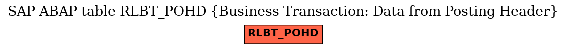 E-R Diagram for table RLBT_POHD (Business Transaction: Data from Posting Header)