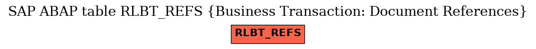 E-R Diagram for table RLBT_REFS (Business Transaction: Document References)